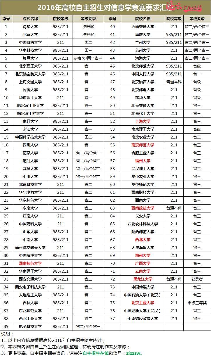 小云为您解读孩子学习编程都有哪些优势？国家政策对于学习编程有哪些助力！？(图7)