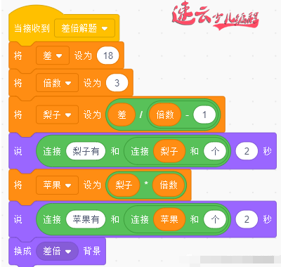 编程融入数学，你说孩子会不会爱上数学呢？会编程的孩子们都是这样做奥数题的！(图12)