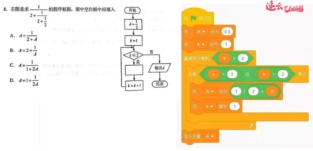 看小云解析往年2019年高考数学题，编程又来了，会编程的孩子占了大优势(图5)