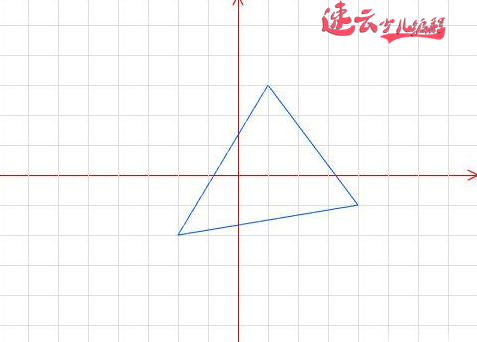 每日一题：用编程去给数学作图？是不是很神奇？看完你学会了吗！「济南机器人编程 - 山东机器人编程 - 机器人编程」(图4)