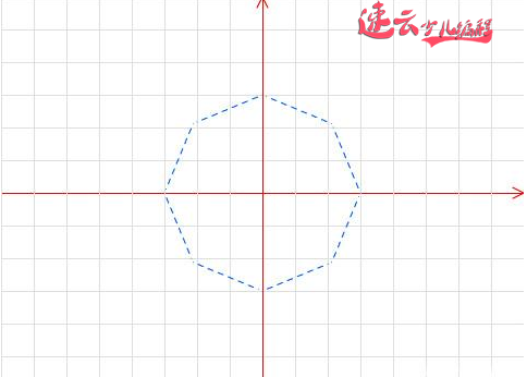 每日一题：用编程去给数学作图？是不是很神奇？看完你学会了吗！「济南机器人编程 - 山东机器人编程 - 机器人编程」(图6)