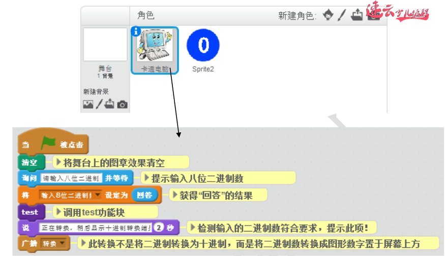 被清华、北大名校保送？这就是信息学竞赛的编程题！二进制数到十进制数的转换「济南机器人编程 - 山东机器人编程 - 机器人编程」少儿编程 - 无人机编程(图6)