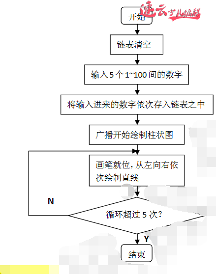 柱状体只能用笔画？还能通过别的方式去做吗？三年级的同学编程画图『济南机器人编程_山东机器人编程_机器人编程』济南少儿编程(图2)