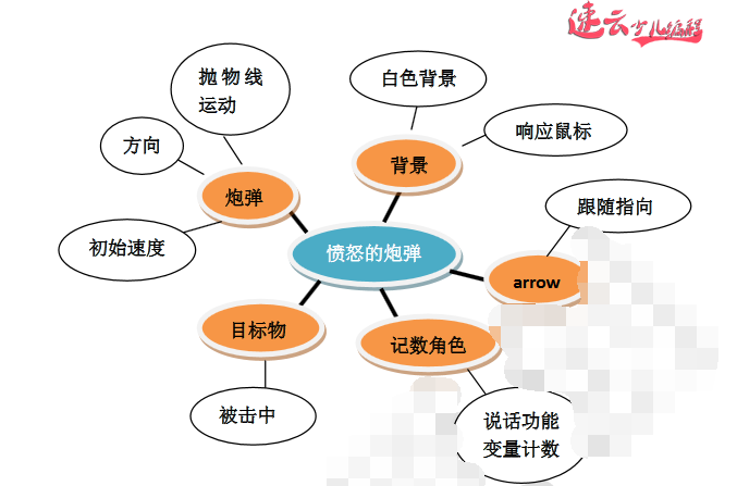 孩子爱玩游戏怎么办？玩游戏不如让孩子去做自己的游戏！你说呢「济南机器人编程 - 山东机器人编程 - 机器人编程」济南少儿编程(图3)