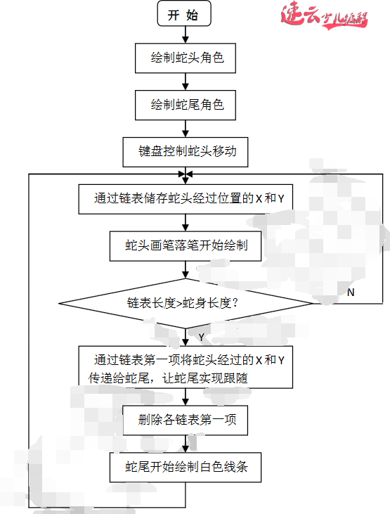 当你的孩子还在玩游戏的时候，速云小同学们已经自己做贪吃蛇了『济南机器人编程_山东机器人编程_机器人编程』(图2)