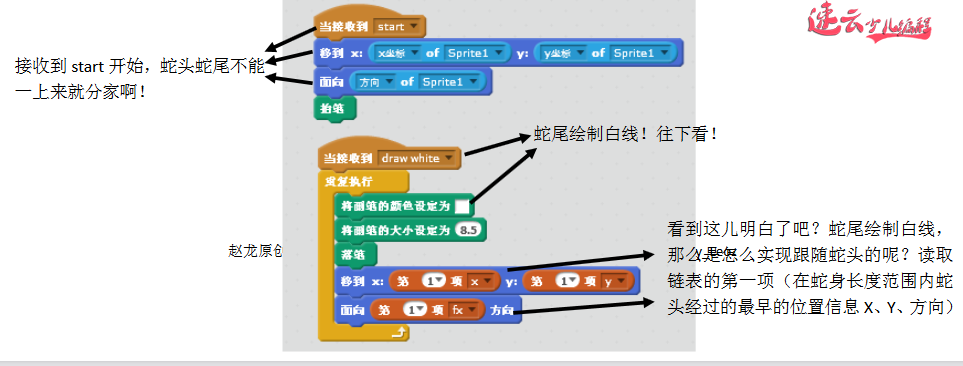 当你的孩子还在玩游戏的时候，速云小同学们已经自己做贪吃蛇了『济南机器人编程_山东机器人编程_机器人编程』(图7)