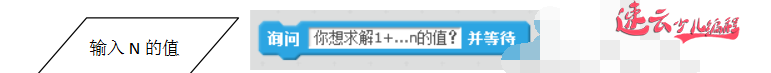 孩子想获取名校保送机会除了学习好还有就是参加信息学竞赛：竞赛迭代题，你的孩子会做吗！济南少儿编程_山东少儿编程_少儿编程_济南机器人编程_山东机器人编程(图3)