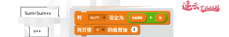 孩子想获取名校保送机会除了学习好还有就是参加信息学竞赛：竞赛迭代题，你的孩子会做吗！济南少儿编程_山东少儿编程_少儿编程_济南机器人编程_山东机器人编程(图6)