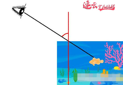 物理“光的折射”看编程如何解题「济南机器人编程_山东机器人编程_济南少儿编程」(图11)