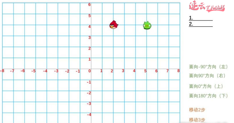 坐标轴和角度，小学四年级的知识，我们6岁就学『济南少儿编程_山东少儿编程_少儿编程』(图9)