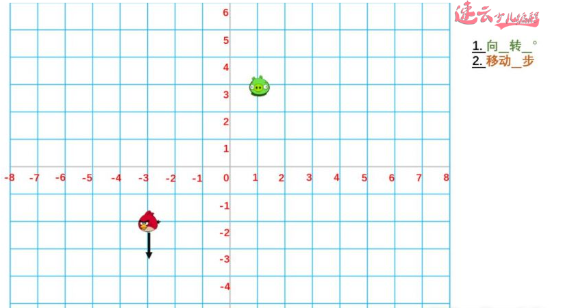 坐标轴和角度，小学四年级的知识，我们6岁就学『济南少儿编程_山东少儿编程_少儿编程』(图11)