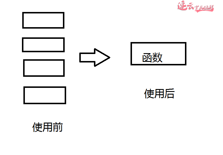 编程最高境界：函数！学会了他才算学会了编程！「济南少儿编程_山东少儿编程_少儿编程」(图7)