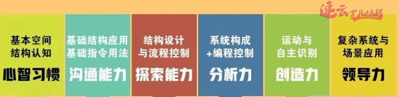 你的孩子学习编程了吗？「山东少儿无人机编程教育机构」(图9)