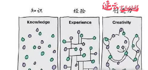山东少儿编程：少儿编程能带给孩子十项锻炼！~济南少儿编程~少儿编程(图1)