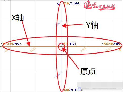 山东机器人编程：编程+数学，让孩子猜坐标轴！~济南机器人编程~机器人编程(图5)