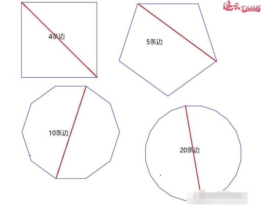 山东少儿编程：编程帮助孩子学会圆周率！~济南少儿编程~少儿编程(图3)