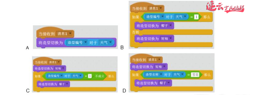 济南少儿编程：少儿编程蓝桥杯考试之第五题真题解析！~山东少儿编程~少儿编程(图2)