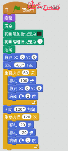 济南少儿编程：Scratch少儿编程第十届蓝桥杯竞赛第四题解析！~(图2)