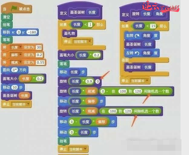 山东少儿编程：Scratch绘图“圣诞树”，编程让孩子更棒！~济南少儿编程~少儿编程(图2)