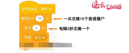 山东机器人编程：Scratch全国少儿编程竞赛“穿越时空大战”下~济南机器人编程~机器人编程(图4)