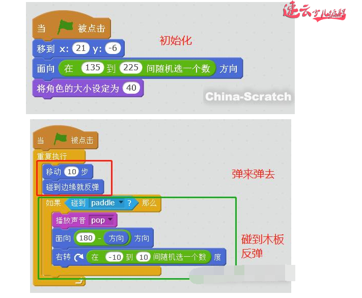 山东机器人编程：循环嵌套让孩子学会数学中的坐标轴！~济南机器人编程~机器人编程(图3)