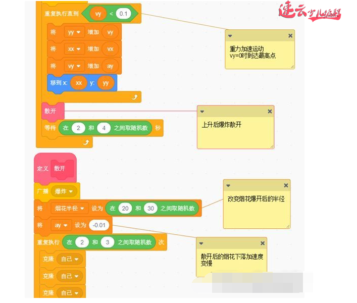 济南少儿编程：小学生用Scratch编程制作烟花！~山东少儿编程~少儿编程(图11)