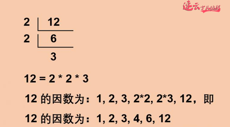 山东机器人编程：编程算法，提高孩子数学成绩，要有数学思维！~济南机器人编程~机器人编程(图3)