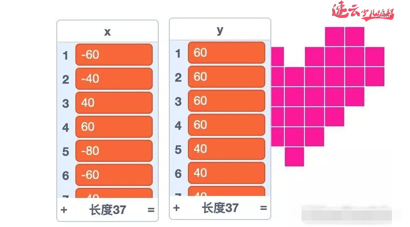 山东少儿编程：二年级孩子用编程制作“小心心”~济南少儿编程~少儿编程(图6)