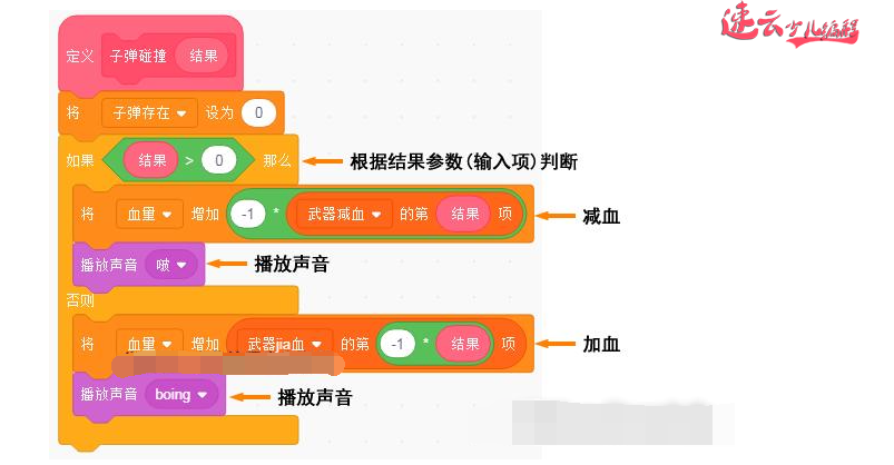 无人机编程：Scratch全国编程大赛作品“垃圾分类”下！~济南无人机编程~少儿无人机编程(图14)