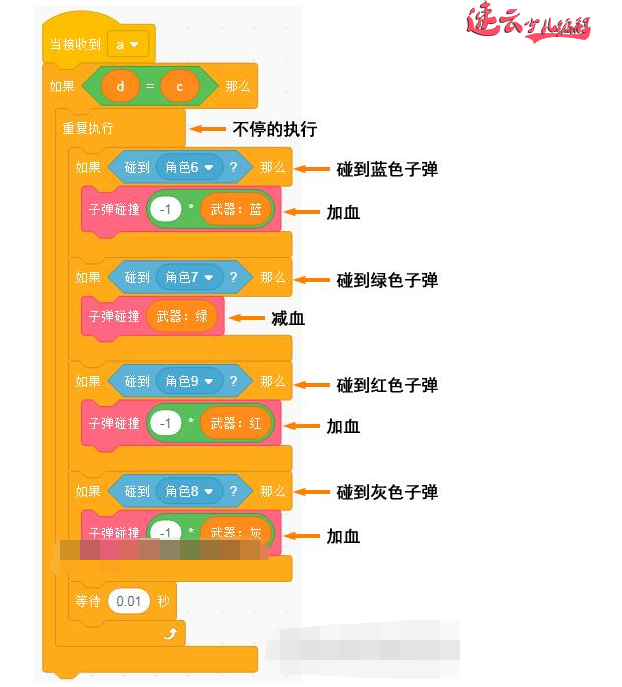 山东机器人编程：四年级用编程解决垃圾分类！家长的认知往往决定孩子的未来！~济南机器人编程~机器人编程(图3)