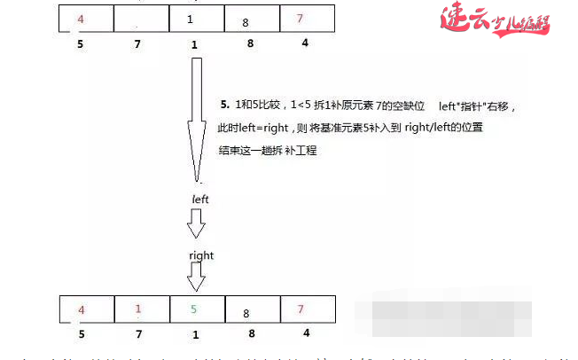 山东少儿编程：编程高级的内容就是“算法”。学他才能锻炼孩子思维！~济南少儿编程~少儿编程(图4)