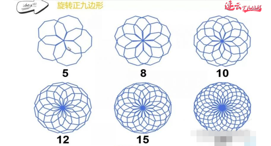 山东少儿编程：编程结合数学知识！什么样的图形都能画出来~济南少儿编程~少儿编程(图7)