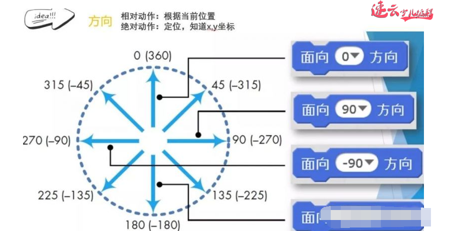 山东少儿编程：编程结合数学知识！什么样的图形都能画出来~济南少儿编程~少儿编程(图9)