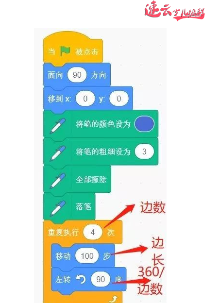 山东少儿编程：编程结合数学知识！什么样的图形都能画出来~济南少儿编程~少儿编程(图11)