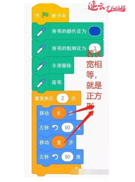 山东少儿编程：编程结合数学知识！什么样的图形都能画出来~济南少儿编程~少儿编程(图25)