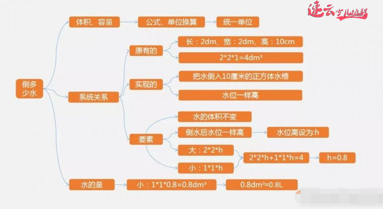 济南少儿编程：Scratch图形化编程学习内容~坐标~角度~负数！~山东少儿编程~少儿编程(图4)