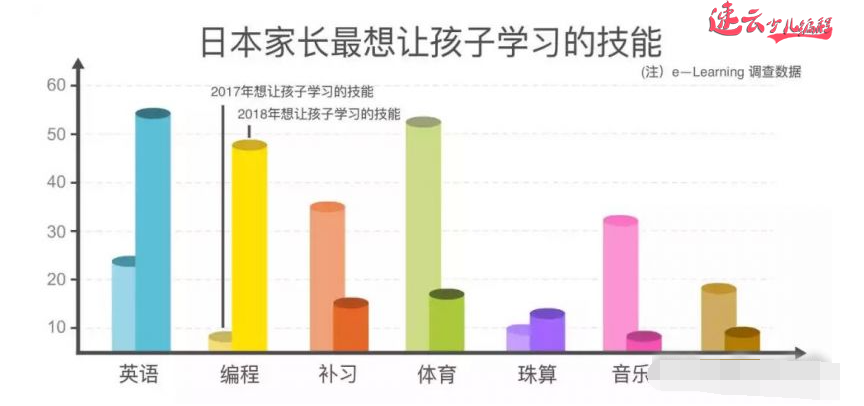 无人机编程：十年后，留给孩子的不是房子和存款，而是...~济南无人机编程~山东无人机编程(图8)