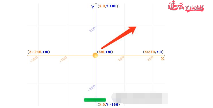 山东少儿编程机构：Scratch编程让孩子学会初中物理知识“速度”~济南少儿编程机构~少儿编程(图4)