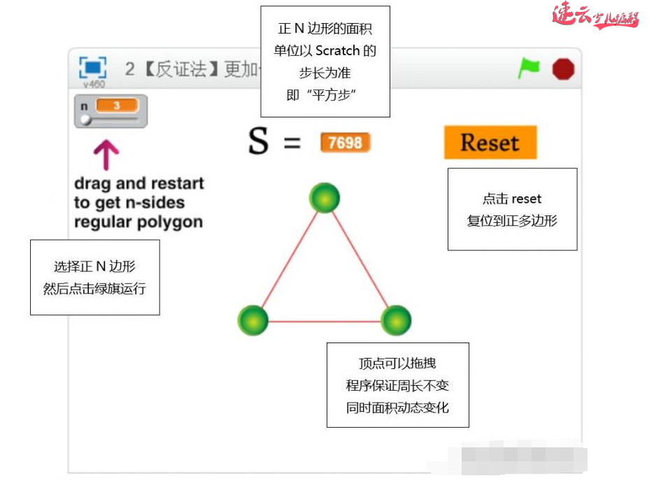 济南少儿编程：用Scratch编程证明周长一定是正多边形面积最大！~山东少儿编程~少儿编程(图5)